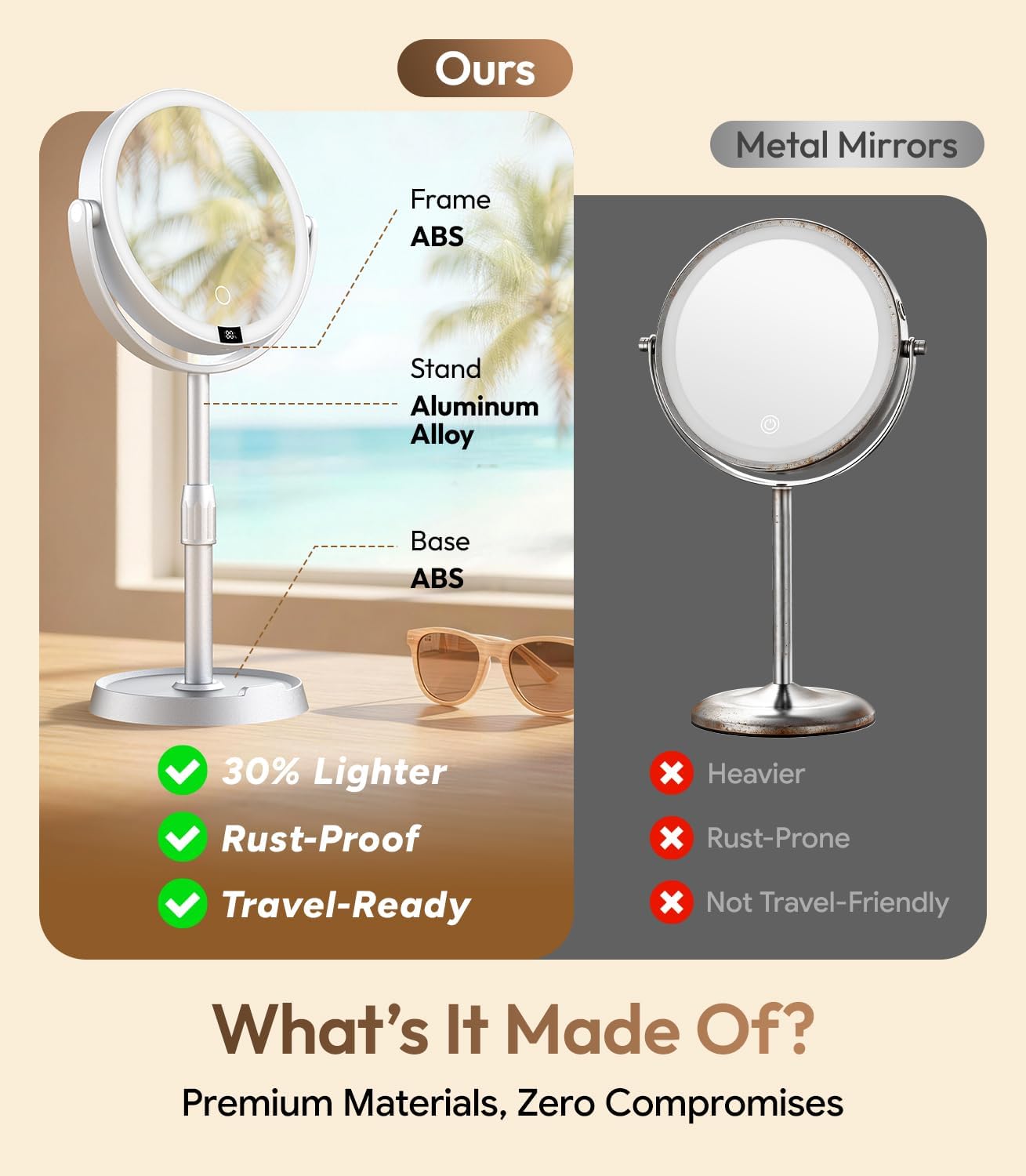 Build quality, round shape, and the premium presentation of the mirror itself.