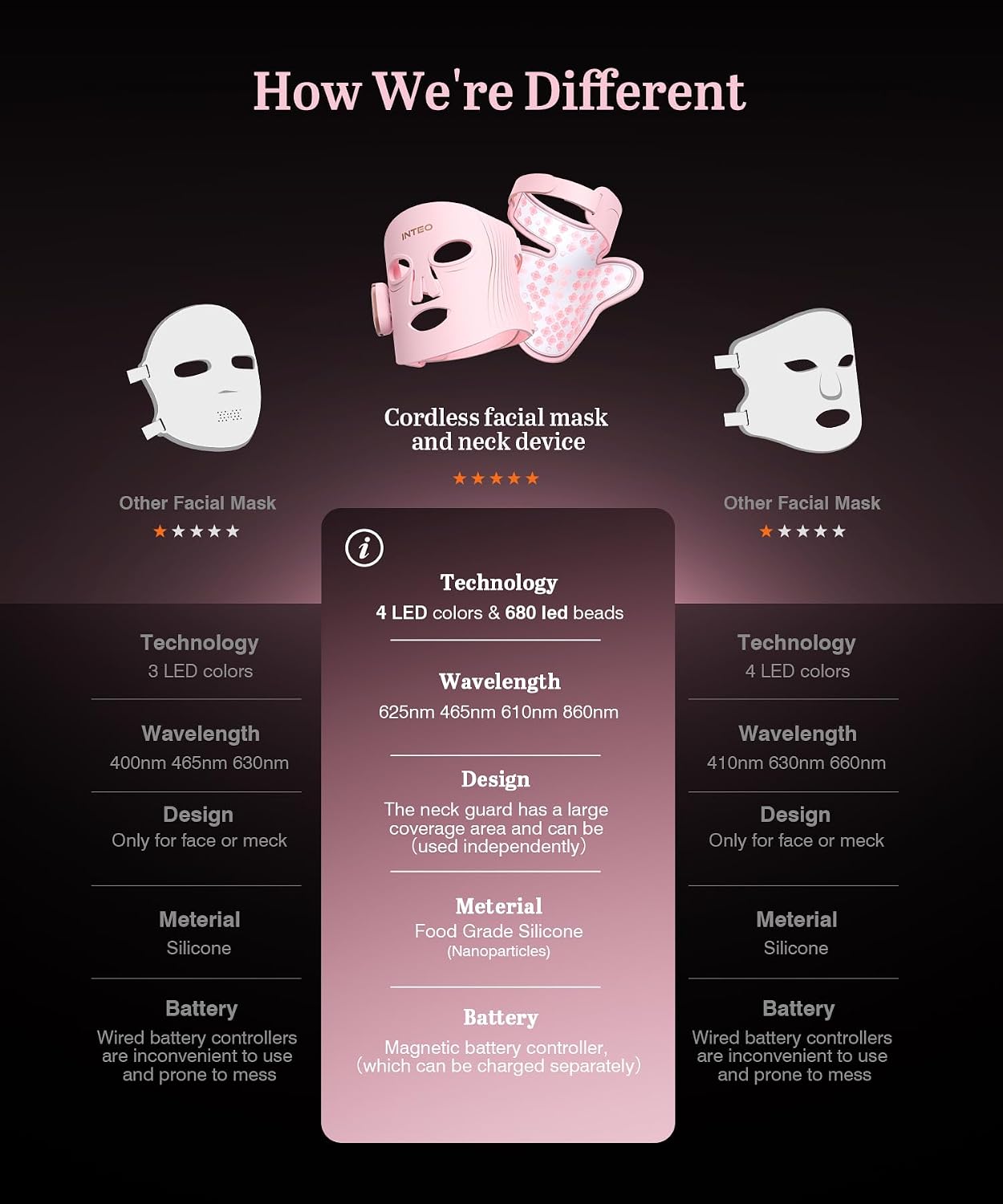 Inteo Red Light Therapy Mask For Face & Neck