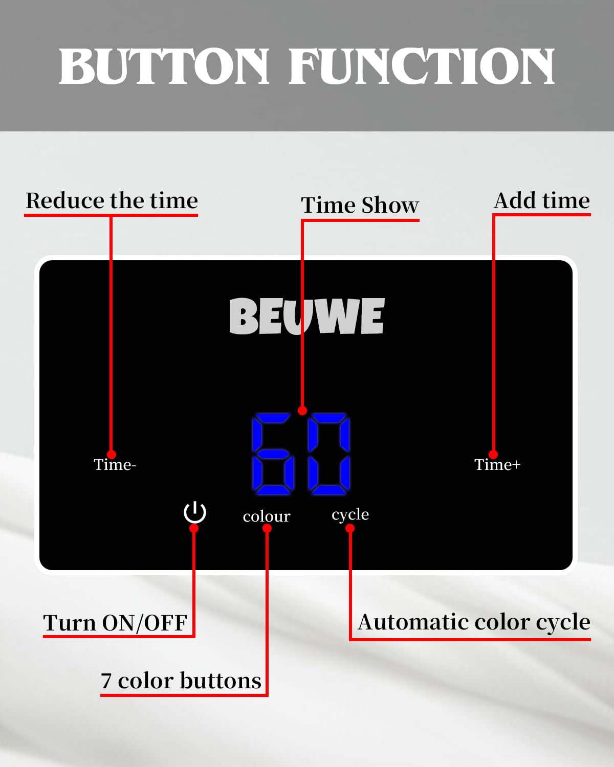 Beuwe 7-Color LED Face Mask