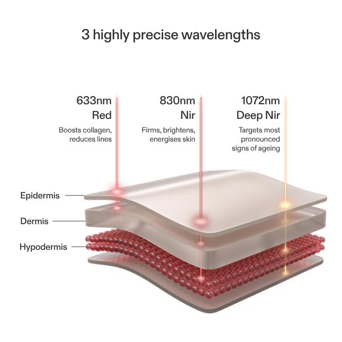 Technology details such as LED placement, facial coverage, or silicone construction.