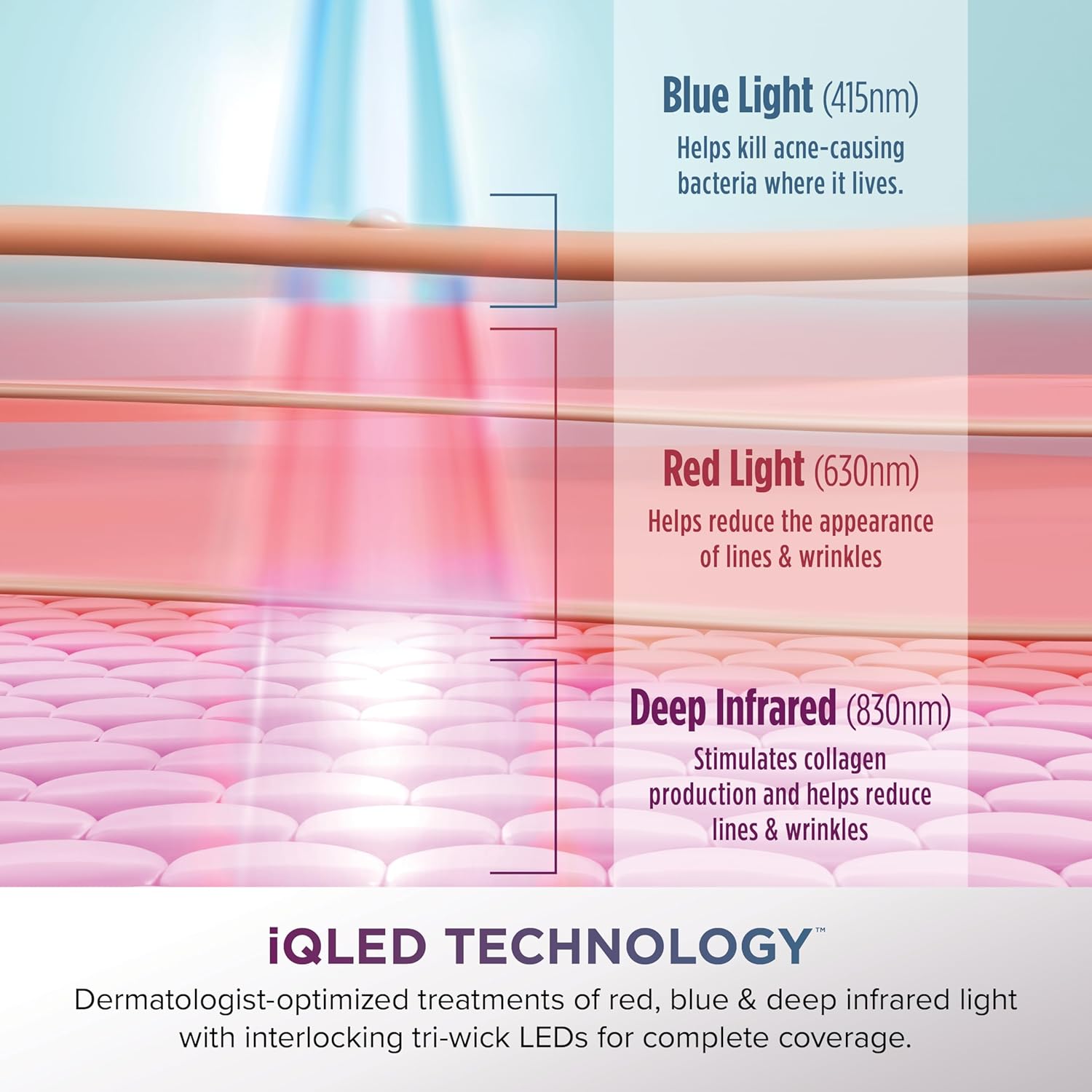 Shark Cryoglow LED Face Mask In Lilac Frost, Fw312Pl | #1 Skincare Facial Device In The Us, Combining High-Energy LEDs, Deep Infrared & Under-Eye Cooling